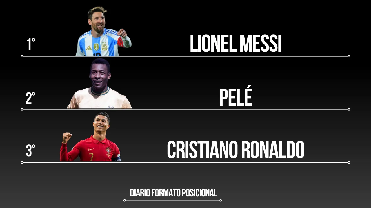 Lista de los delanteros con mas goles en finales