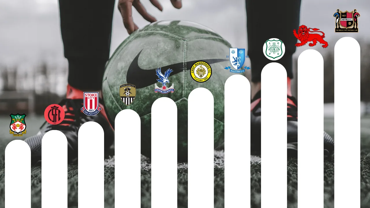 Clubes de fútbol mas antiguos del mundo