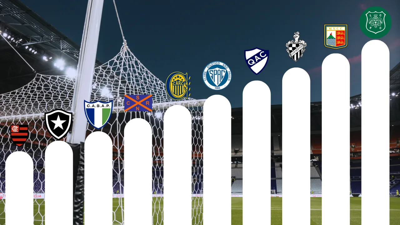 ¿Cuáles son los clubes mas antiguos de Sudamérica?