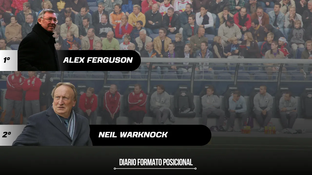 Entrenadores de fútbol con mas partidos