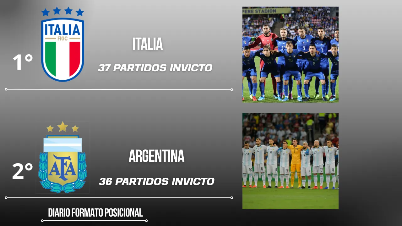 Equipos de fútbol con mas partidos invictos a nivel de Selecciones Nacionales