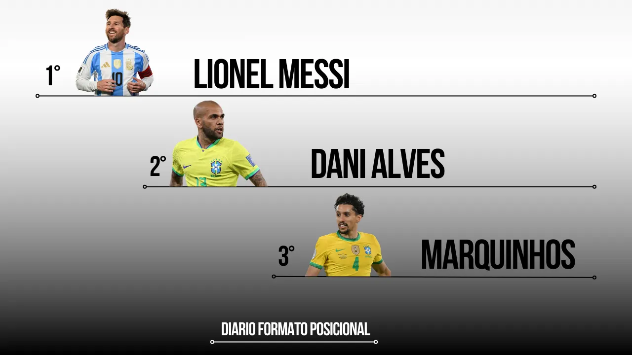 Jugador de fútbol con mas títulos ganados