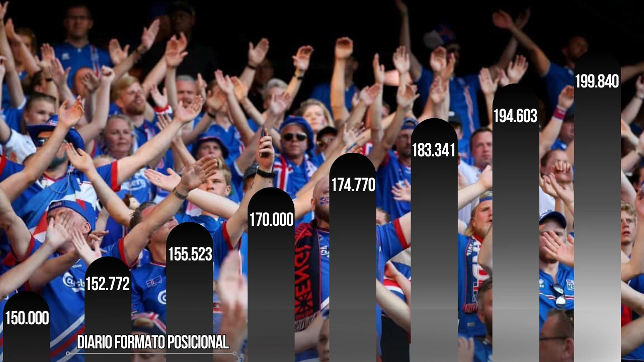 Partidos de fútbol con mas audiencia