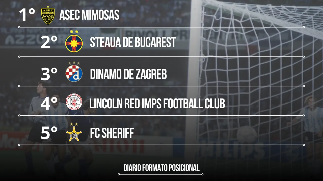 ¿Cuál es el equipo de fútbol con mas partidos invictos?