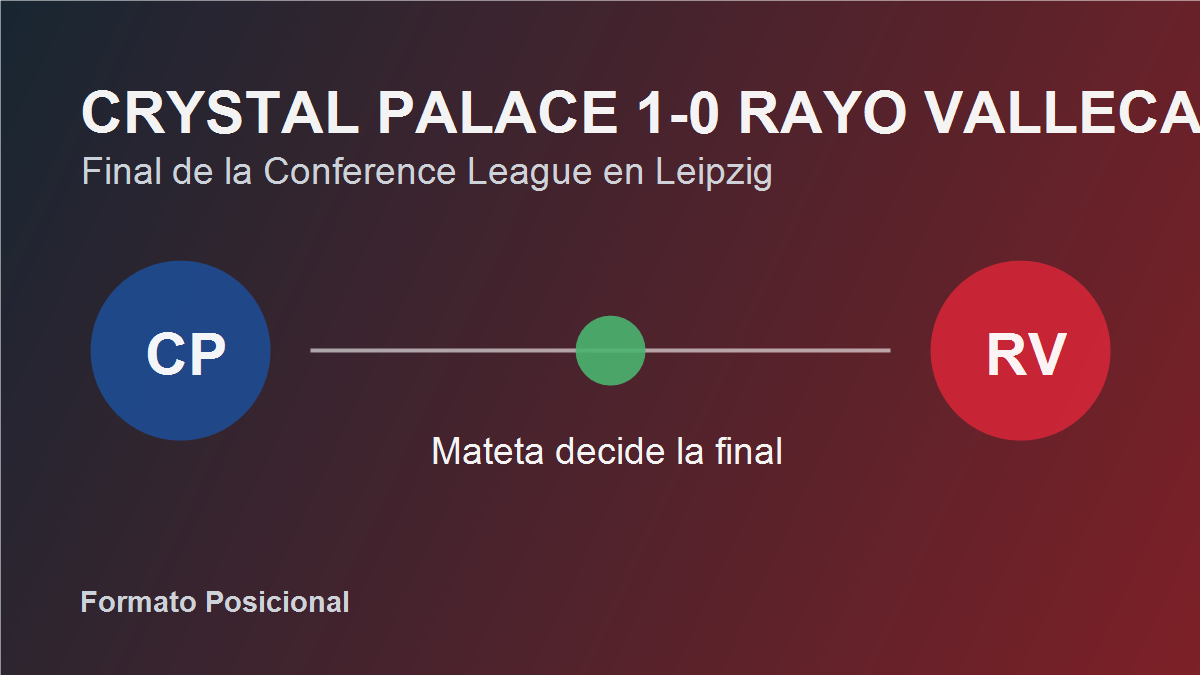 Gráfico editorial del Crystal Palace - Rayo Vallecano en la final europea