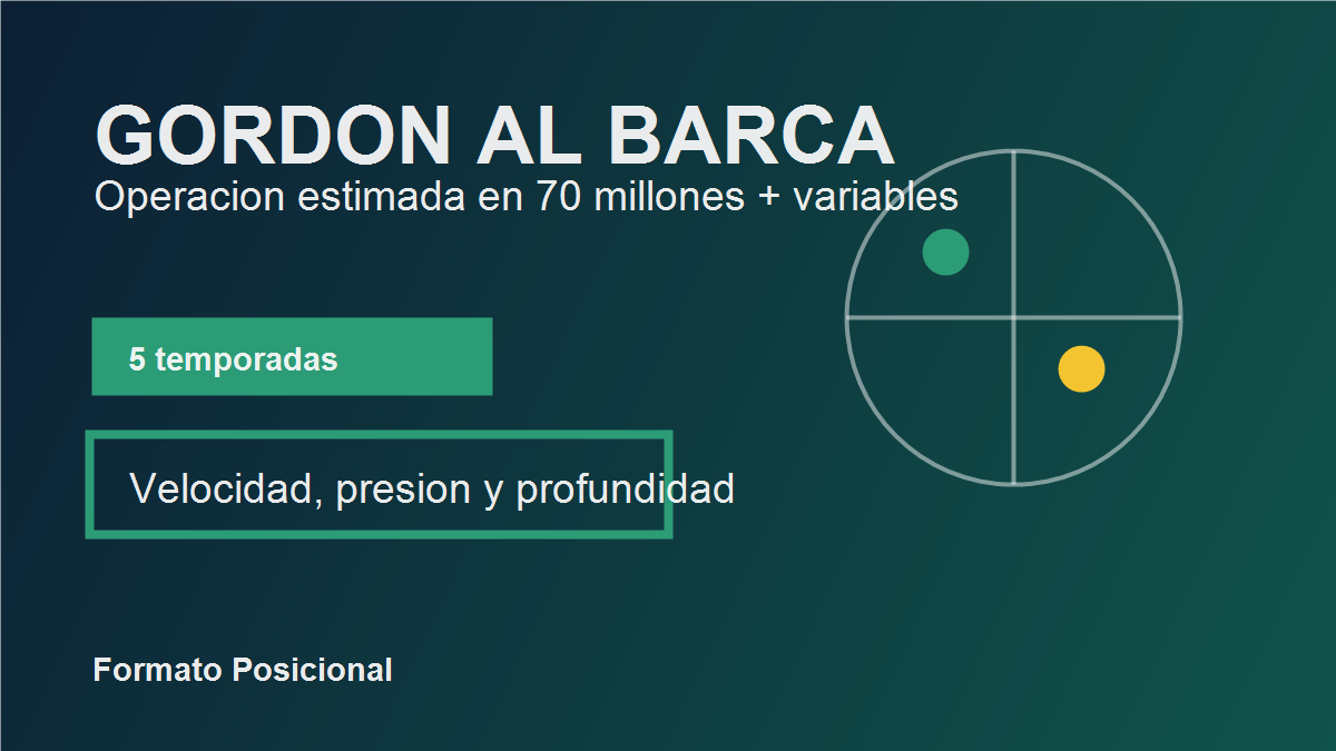 Grafico editorial del fichaje de Gordon por el Barcelona