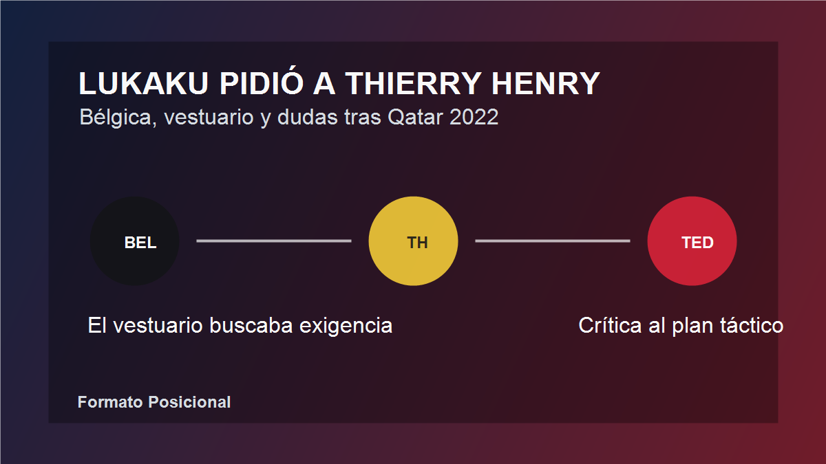 Gráfico editorial sobre Thierry Henry, Lukaku y la selección de Bélgica